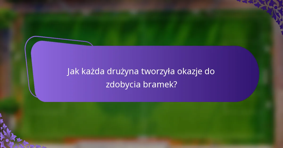 Jak każda drużyna tworzyła okazje do zdobycia bramek?