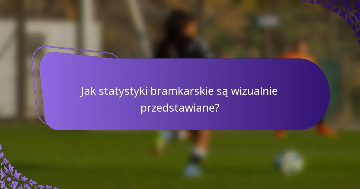 Jak statystyki bramkarskie są wizualnie przedstawiane?